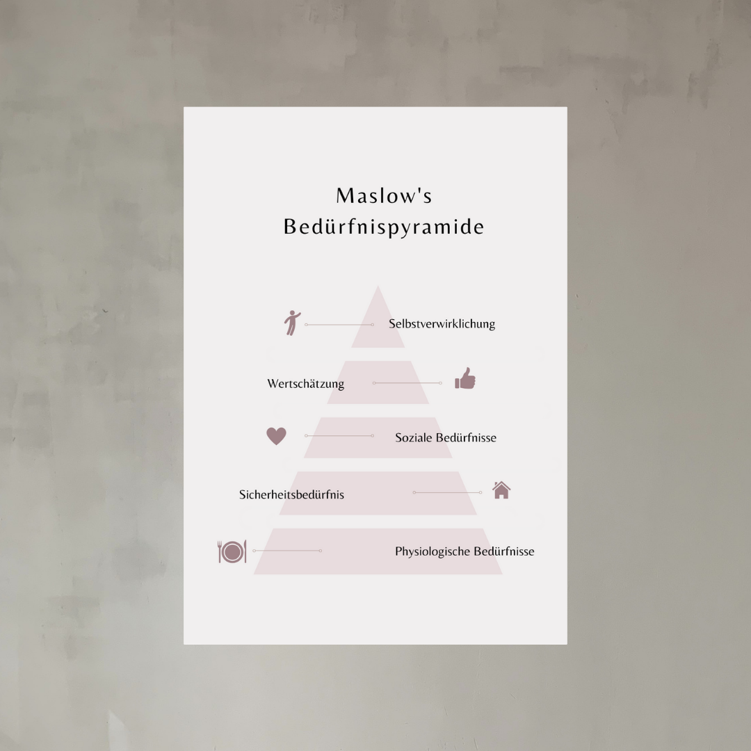 Poster DIN A4, Maslow's Bedürfnispyramide